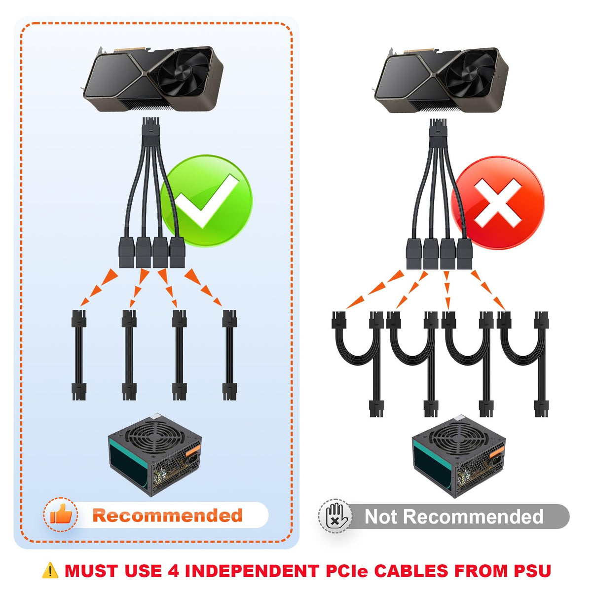 12vhpwr Cable, 600W 16 Pin Male to 4x8 Pin Female GPU Cable by ALYYDBG