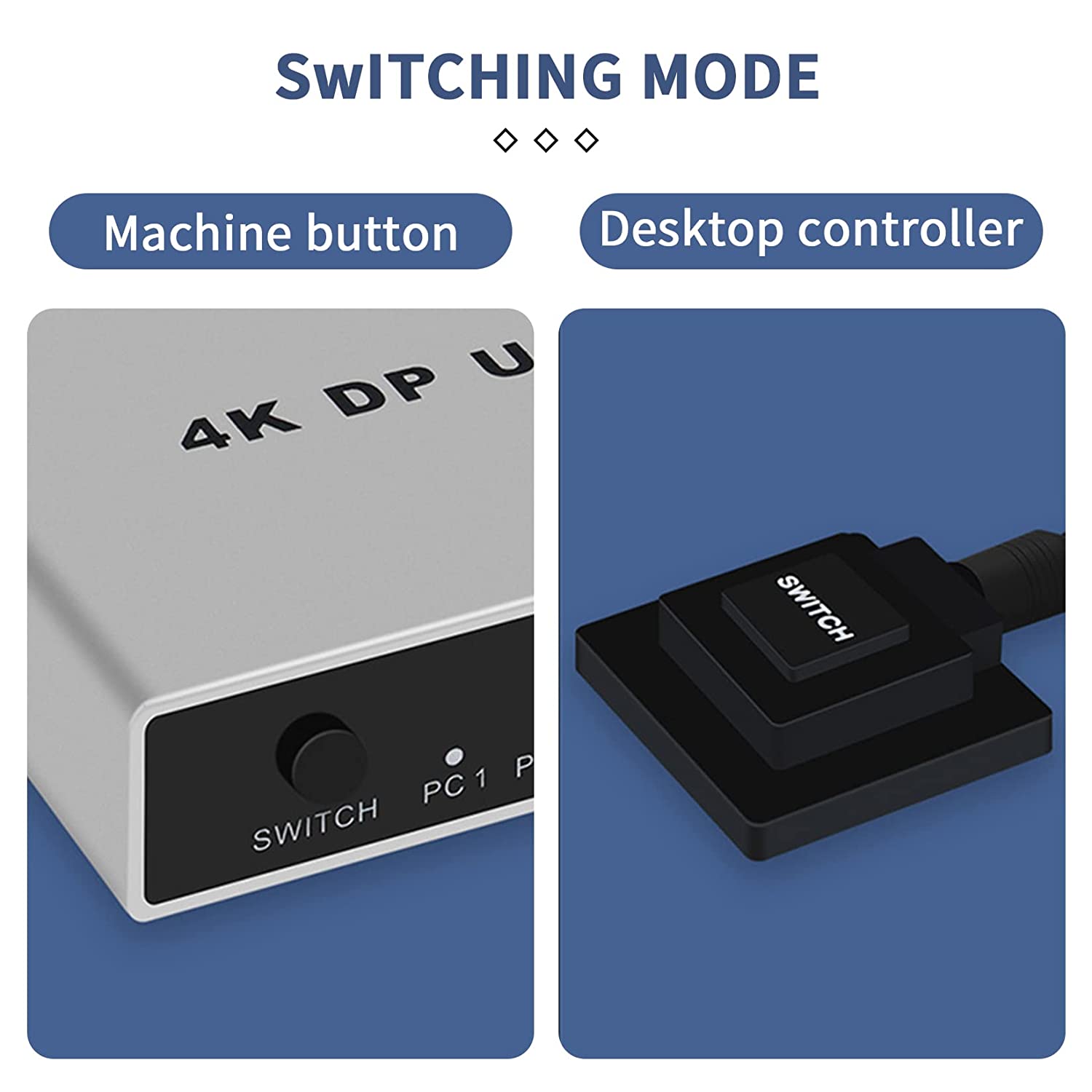DP 1.2 KVM Switch