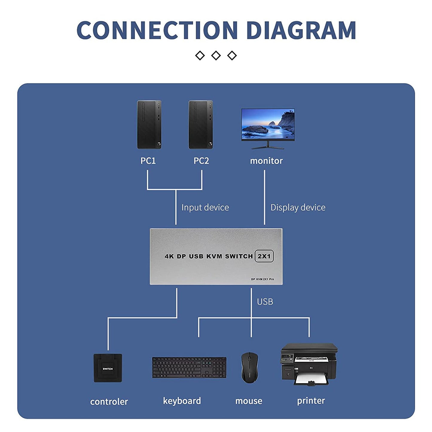 DP 1.2 KVM Switch