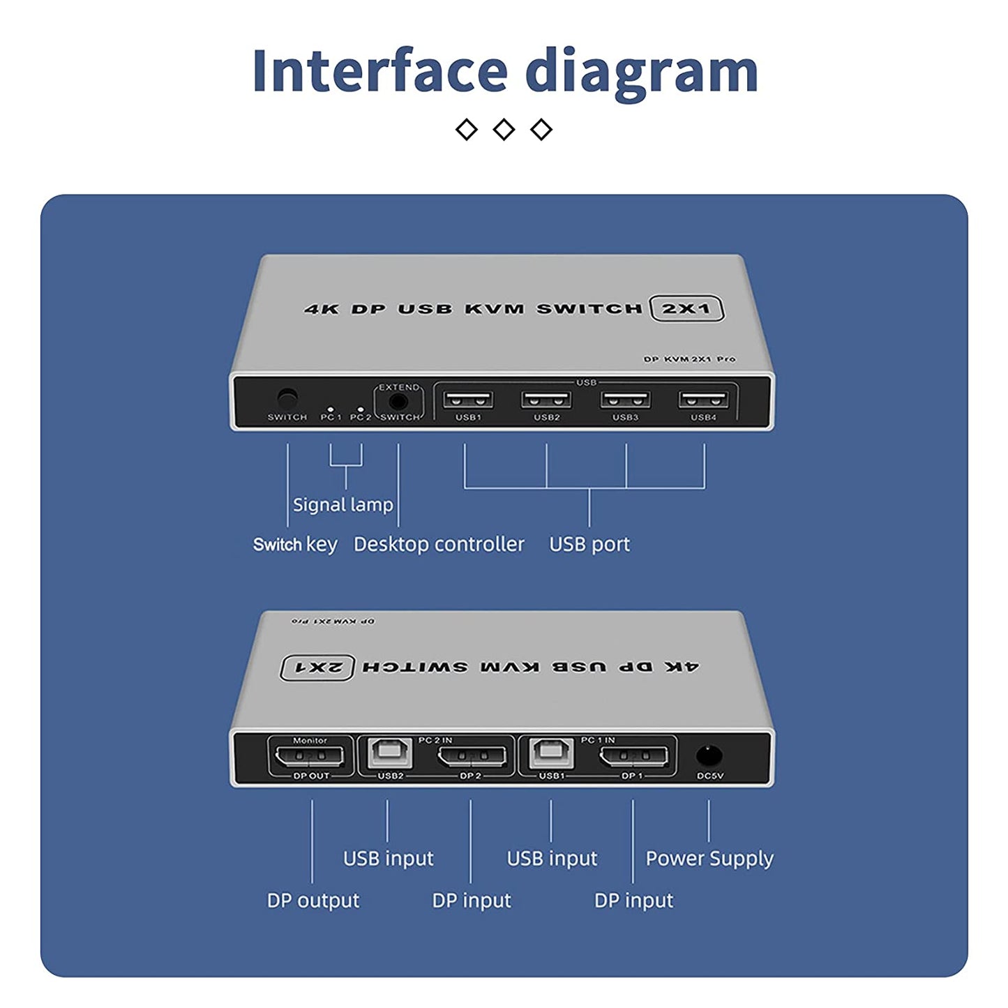 DP 1.2 KVM Switch