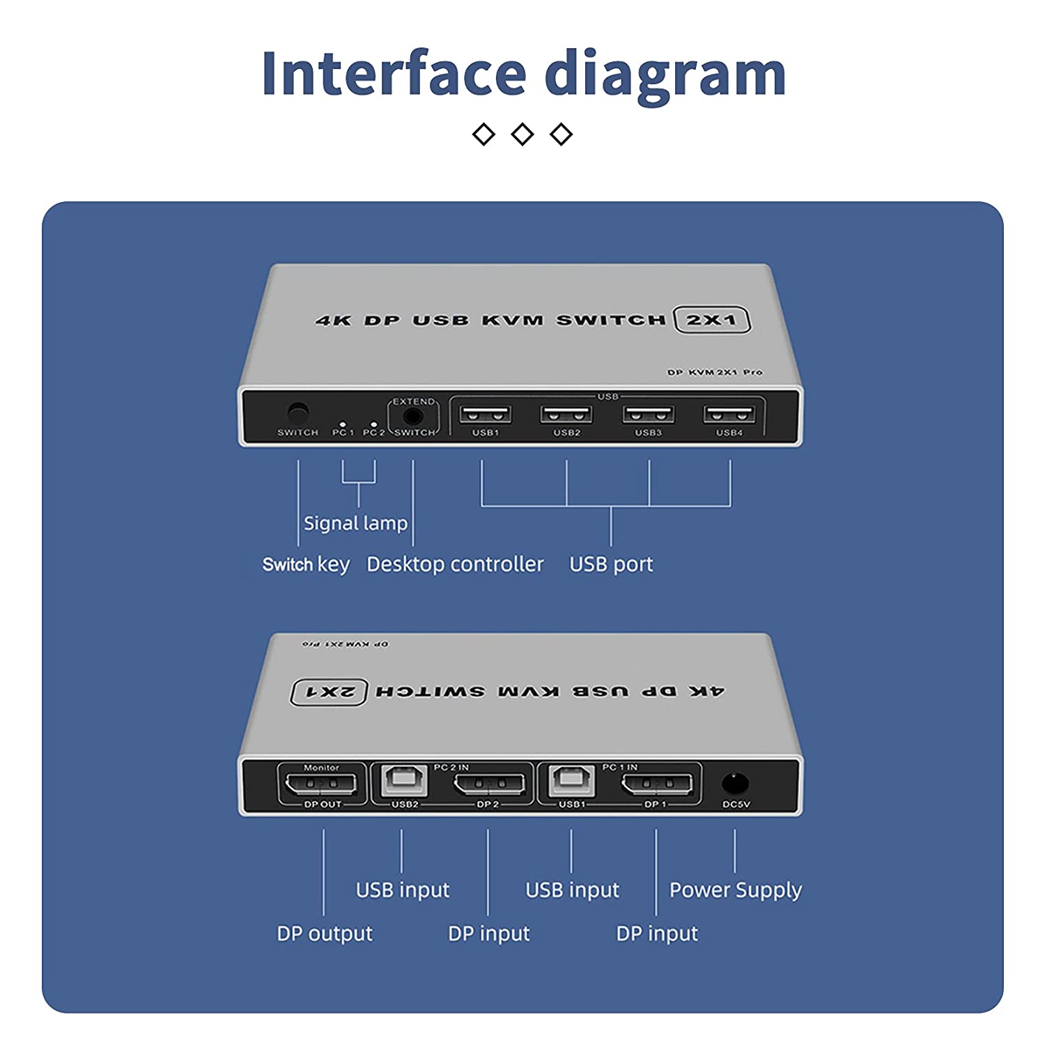 DP 1.2 KVM Switch