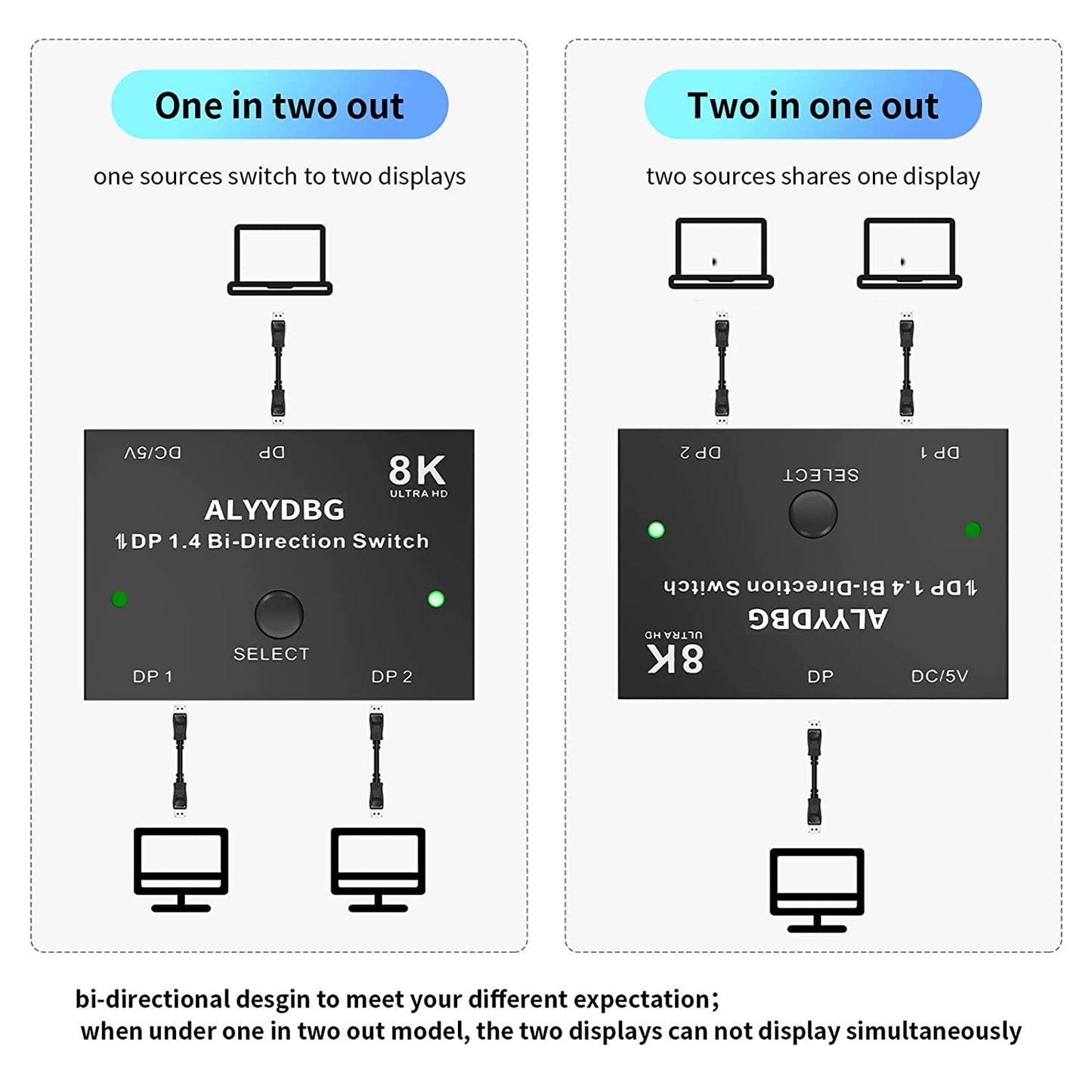 Displayport 1.4 Switch Plus 2 pcs 8K DP 1.4 Cables, ALYYDBG Bi-Directional DP 1.4 Switcher Supports 8K@60hz 4K@120hz 2K@144hz for Dual DP Sources or Displays
