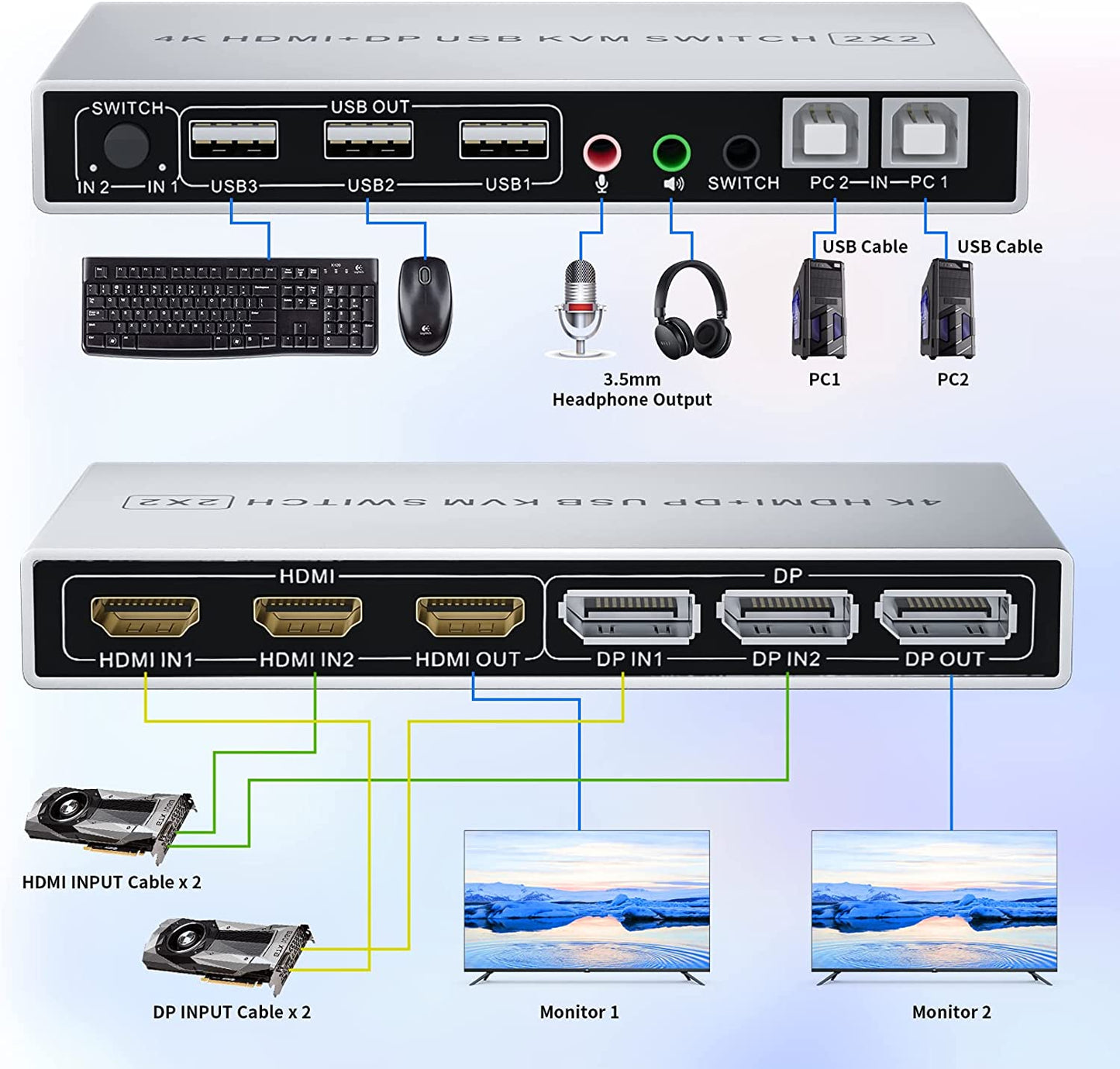 DP Plus HDMI KVM Switch for 2 Computers in 2 Monitors Out, ALYYDBG 4k@60hz Dual Monitor KVM Switch Support HDMI + DP in to HDMI + DP Out